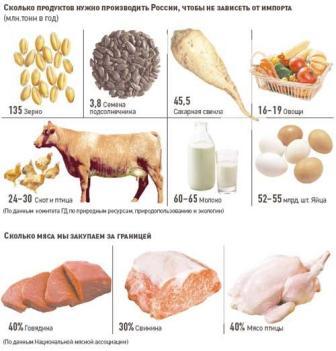 Продовольственное рабство    