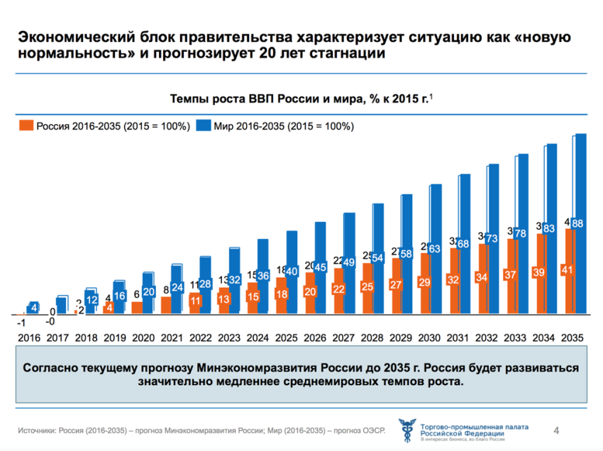 Послание-2016 – крик отчаяния
