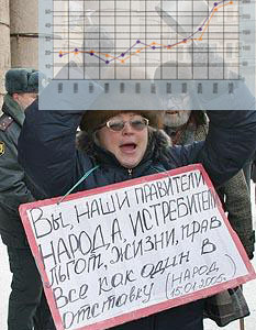 Политика и цены. Цена политики.